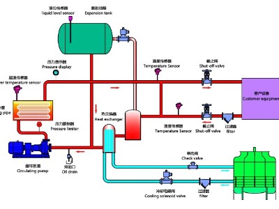 油溫機(jī)工作原理，歐能油溫機(jī)高效節(jié)能控溫