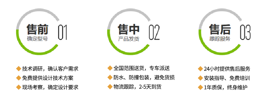 服務(wù)優(yōu)勢(shì)