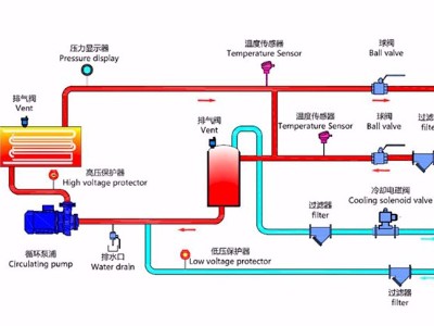 水式模溫機工作原理？「歐能機械」最新管路圖！
